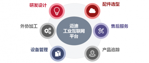 携手迈迪，共克时艰 免费工业云方案助力制造企业复工复产